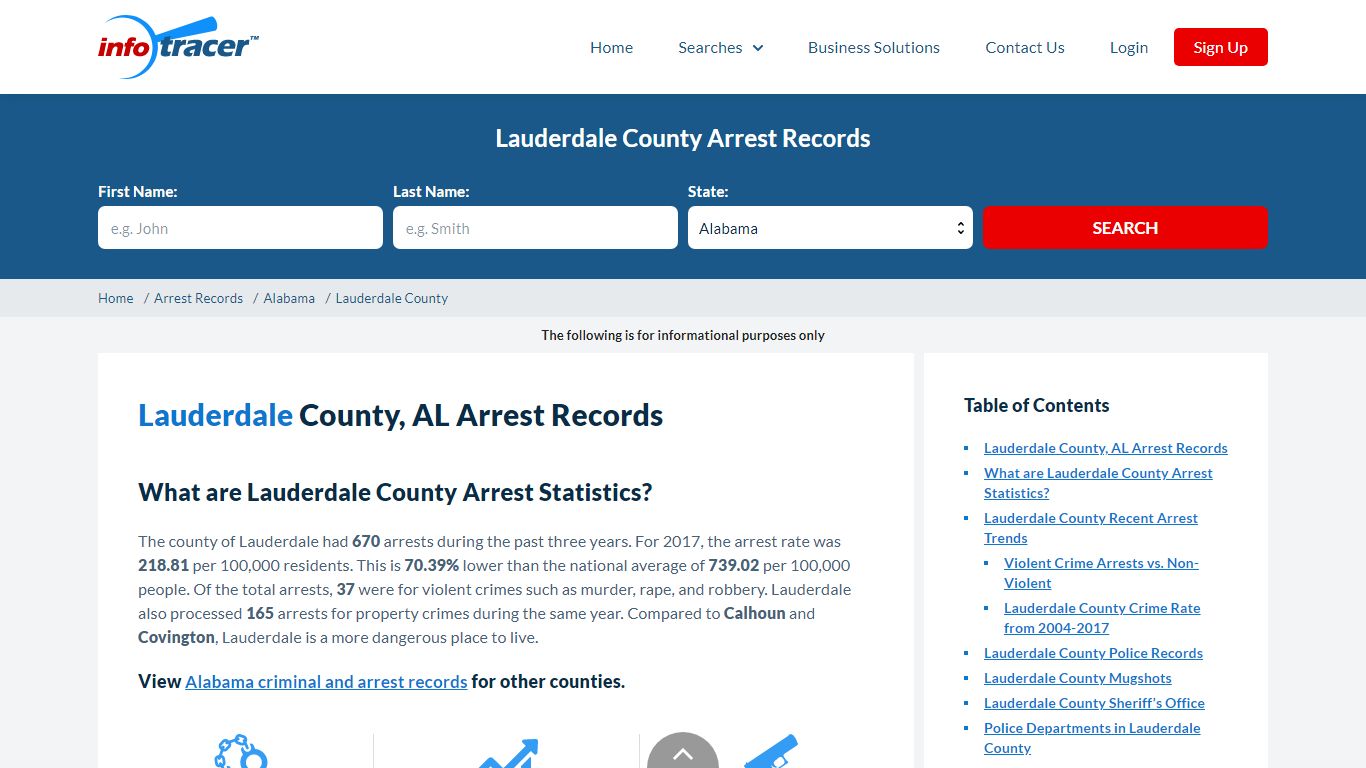 Lauderdale County, AL Arrests, Mugshots & Jail Records ...